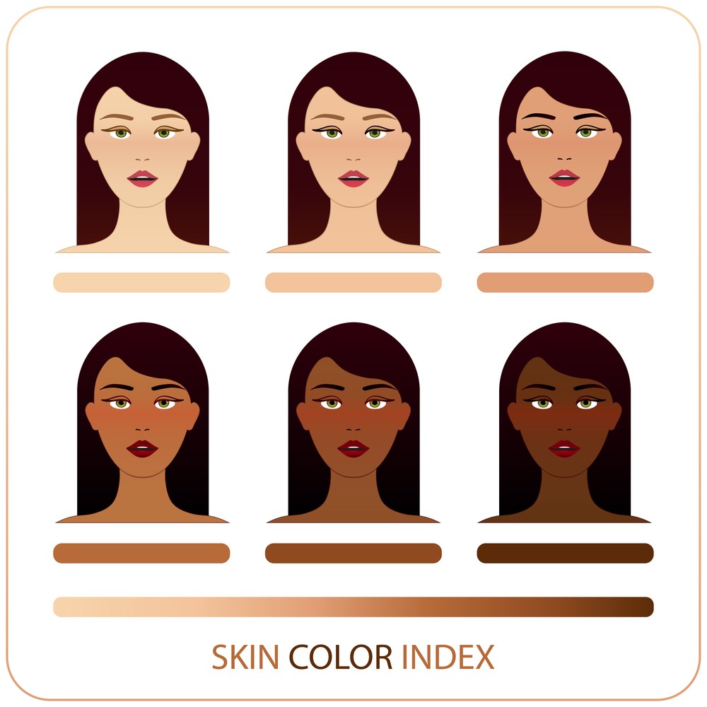 Skin color index